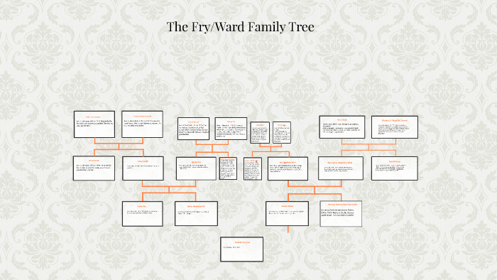 Ward Genealoy Family Tree