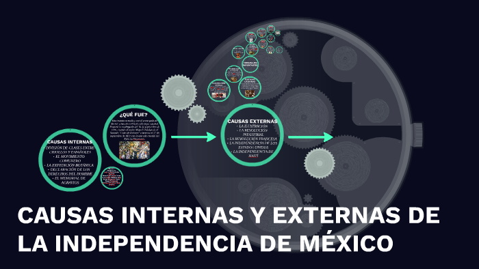 Causas Internas Y Externas De La Independencia De MÉxico By Arlette Valencia On Prezi Next 4769