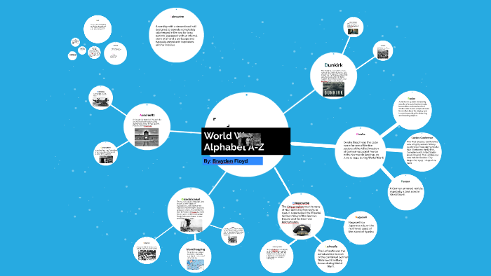 world war 2 alphabet a to z