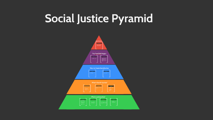 Social Justice Pyramid by Blake Vanourney on Prezi