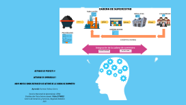 Evidencia 1 Mapa mental by Yurimar Folleco Sierra