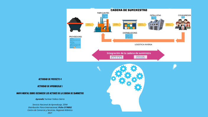 Evidencia 1 Mapa mental by Yurimar Folleco Sierra on Prezi