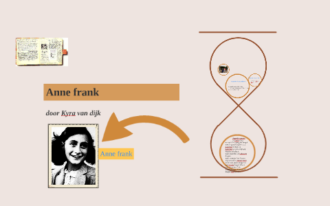 anne frank by groep 7 on Prezi