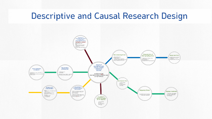 descriptive vs causal research