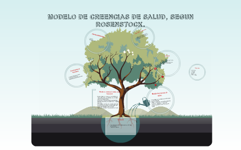 MODELO DE CREENCIAS DE SALUD, SEGUN ROSENSTOCK. by cristian Llancapani on  Prezi Next