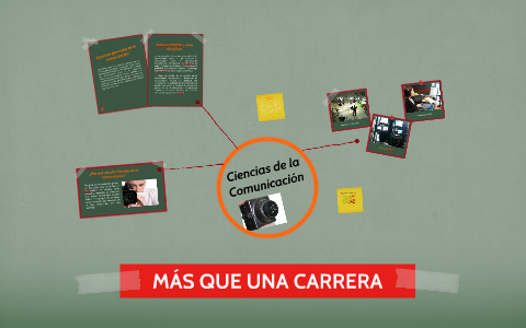 Ciencias de la comunicación by Claudia Farro La Madrid on Prezi