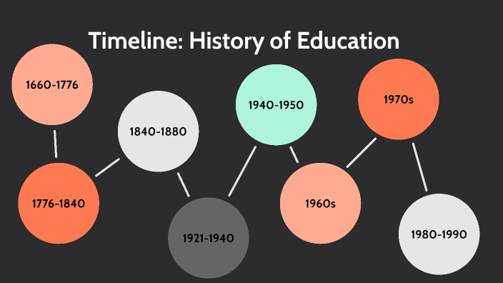 what is your education history