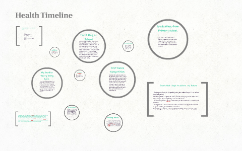Health Timeline by Maddison Venner on Prezi