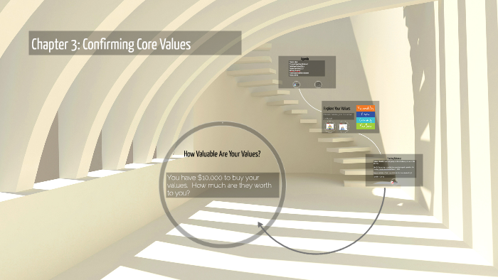 Chapter 3: Confirming Core Values by Robyn Lindner on Prezi