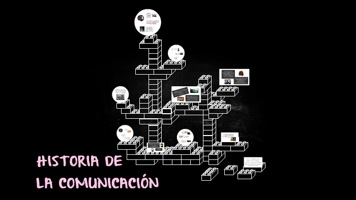 Historia de la comunicacion by Ceci Sosa on Prezi