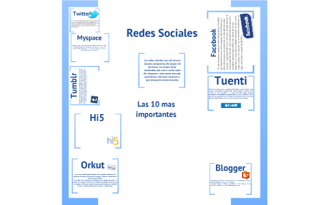 Redes Sociales by Santiago Ronquillo Caro on Prezi