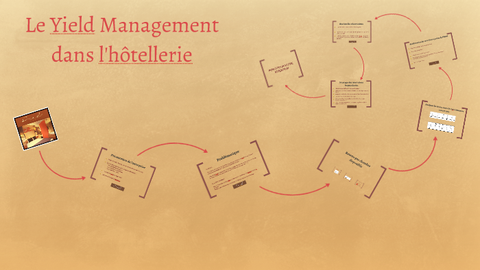 Le Yield Management dans l'hôtellerie by Alexandra Ranasinghe on Prezi