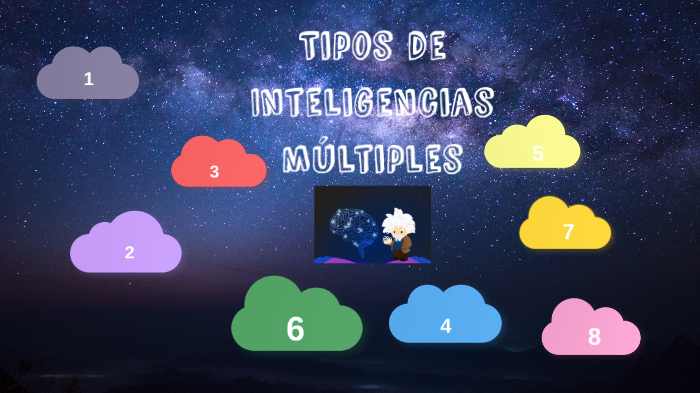 Tipos de Intenligencia by doris Campos on Prezi