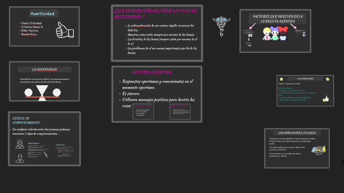 LA ASERTIVIDAD by noemi ruiz on Prezi
