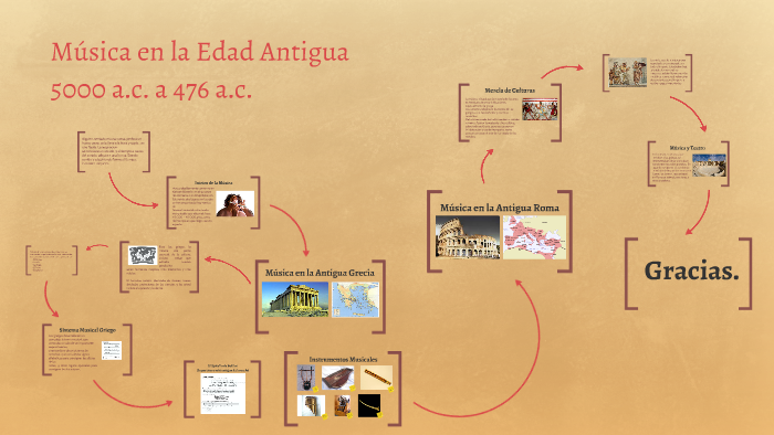 Musica en la Edad Antigua by Jhon Lagos on Prezi
