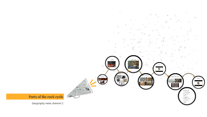 parts-of-the-rock-cycle-by-jaylen-edwards