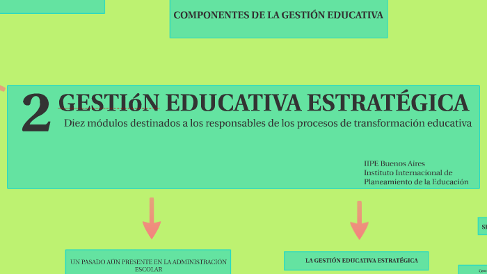 2 GESTION EDUCATIVA ESTRATÉGICA by BEATRIZ VARGAS