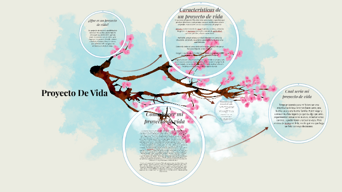 Proyecto De Vida by Dayanna Cantor on Prezi