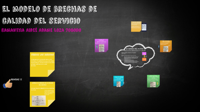 El modelo de brechas de calidad del servicio by Samantha Adame on Prezi Next