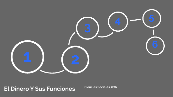 El Dinero y sus Funciones by Manuel Cruz on Prezi
