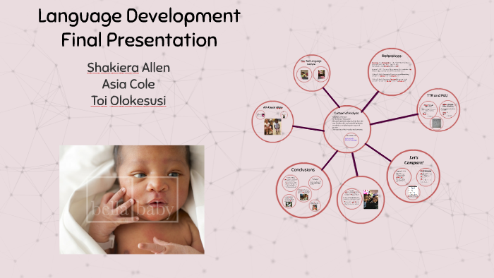 Language Development Final (Presentation) by shakiera allen on Prezi