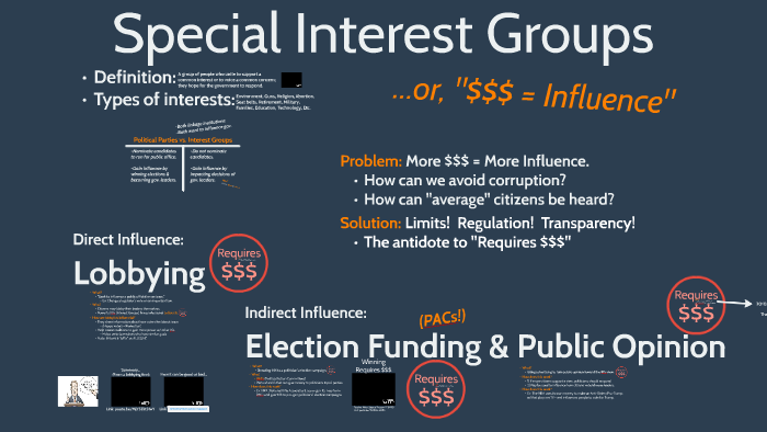 special-interest-groups-pacs-by-tim-vanlaningham