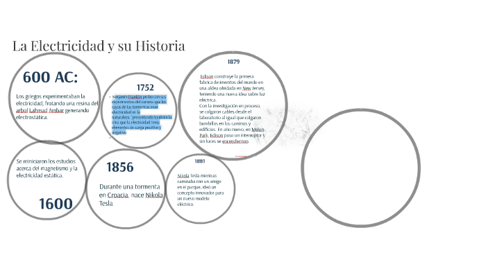 La Electricidad Y Su Historia By Domenica Tobar On Prezi