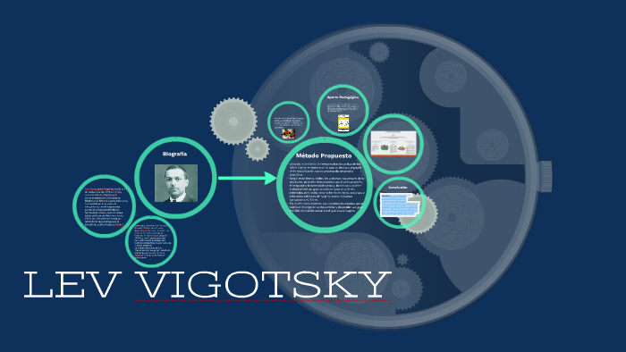 lev vigotsky by Barbara Caicedo on Prezi