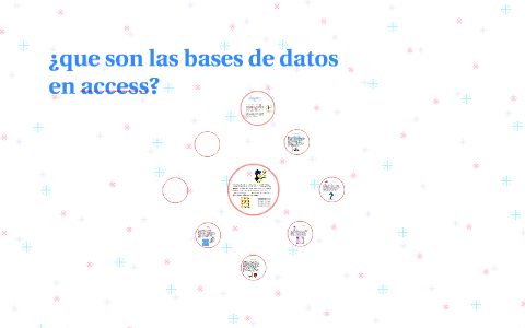 ¿que son las bases de datos en access? by zuleima lopez on Prezi