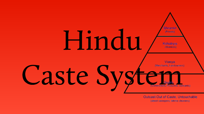 Caste System - Hinduism by Darcy Fleming on Prezi