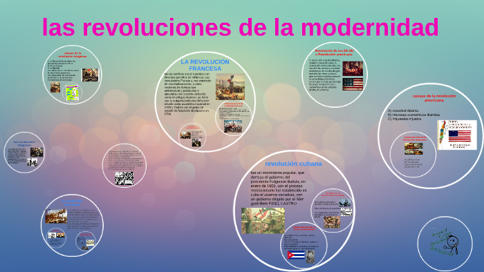 Las Revoluciones De La Modernidad By Alondra Margarita Espinosa ...