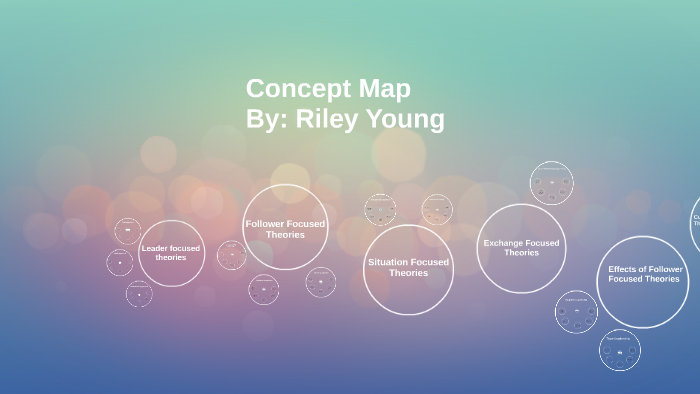 Concept Map by Riley Young on Prezi