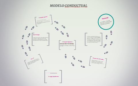 MODELO CONDUCTUAL by Yuliana AM