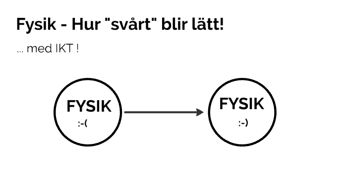 Fysik - Hur svårt blir lätt! by Bengt Hansves