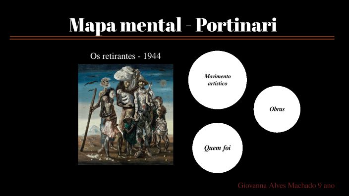 Mapa mental - Portinari by Giovanna Machado on Prezi
