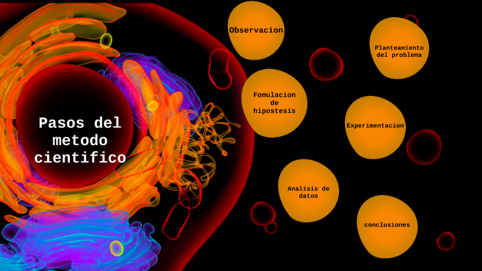 EL METODO CIENTIFICO by Jared Francisco Flores Saravia on Prezi