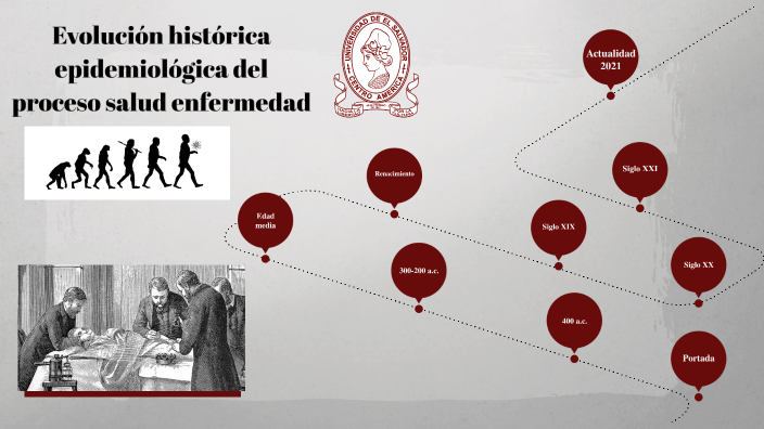 Evolución histórica epidemiológica del proceso salud enfermedad by