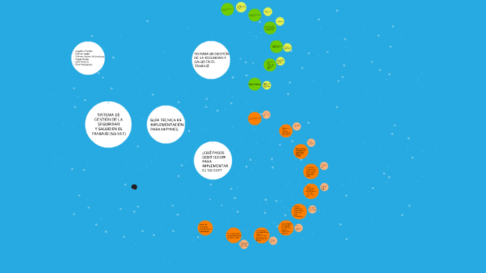 SISTEMA DE GESTIÓN DE LA SEGURIDAD by on Prezi