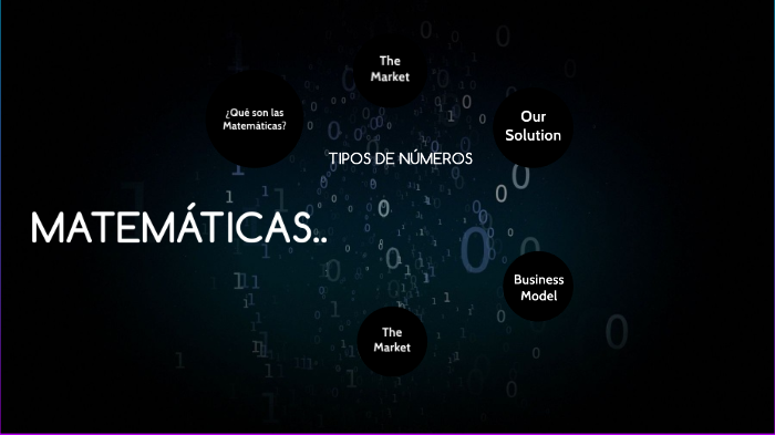 MAPA MENTAL MATEMÁTICAS by MARIBEL MEDINA ZARATE on Prezi
