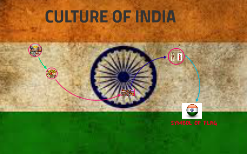 THE CULTURE OF INDIA by Corryner Taivai-Paulo on Prezi