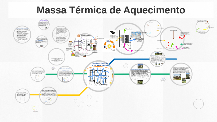 Massa Térmica de Aquecimento by Indiara Zanchetta on Prezi