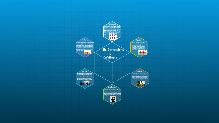 Six Dimensions of Wellness by Dina Allam on Prezi