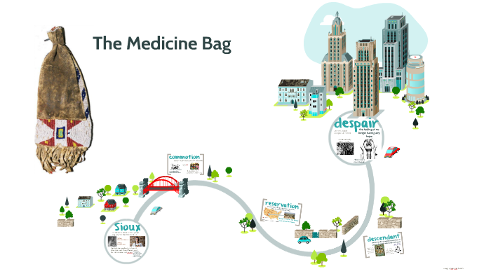 The Medicine Bag By Erin Holman On Prezi