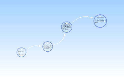 calentamiento global by gabriela jimenez on Prezi