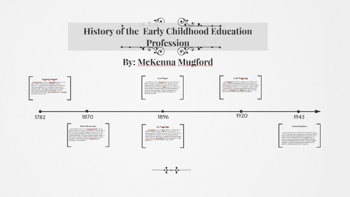 history-of-the-early-childhood-education-profession-timeline-by-mckenna