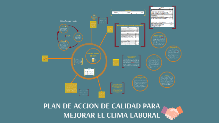 PLAN DE ACCION DE CALIDAD PARA MEJORAR EL CLIMA LABORAL by ilsse bretón