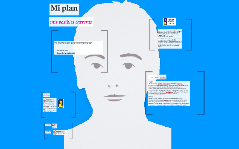 Mi carrera by juan madrid on Prezi