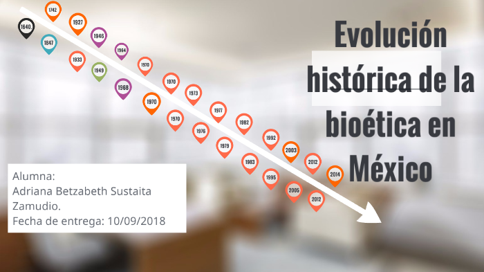 Evolución histórica de la bioética en México. by adriana betzabeth