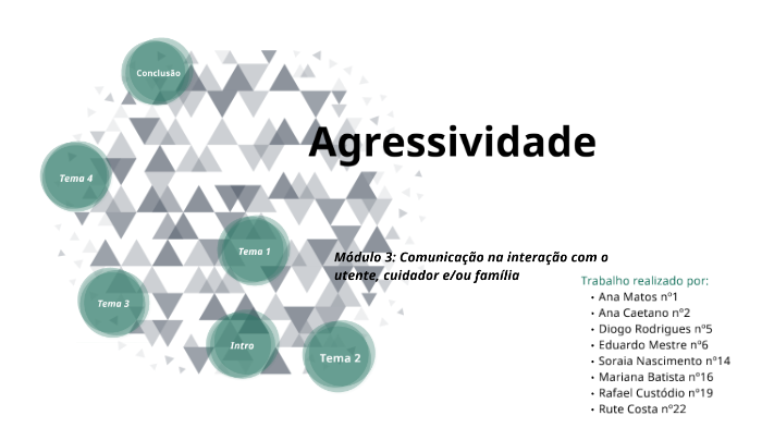 Agressividade By Ana Carolina Matos On Prezi