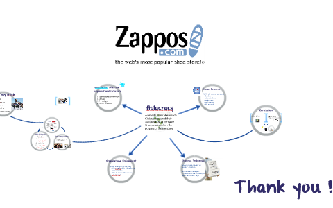 zappos supply chain case study